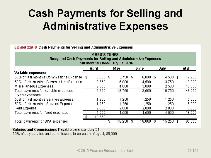 Cash Payments for Selling and Administrative Expenses Exhibit 22 A-8 Cash Payments for Selling