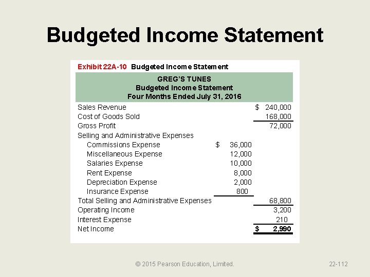 Budgeted Income Statement Exhibit 22 A-10 Budgeted Income Statement GREG’S TUNES Budgeted Income Statement