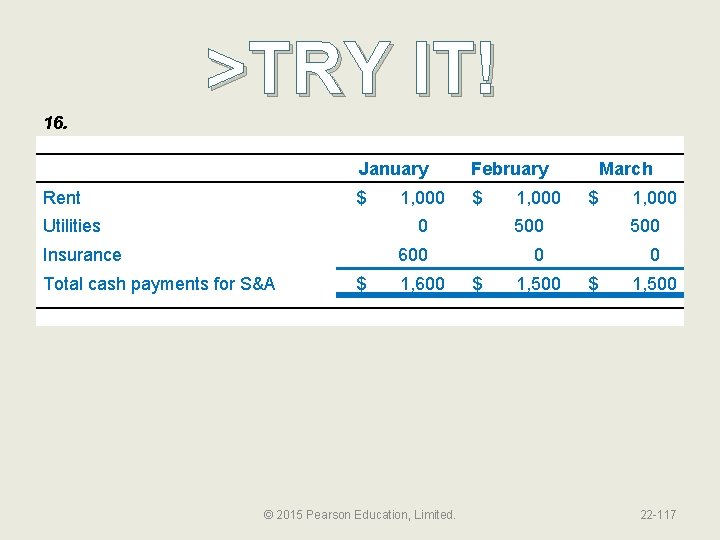 >TRY IT! 16. Rent January February $ $ Utilities Insurance Total cash payments for