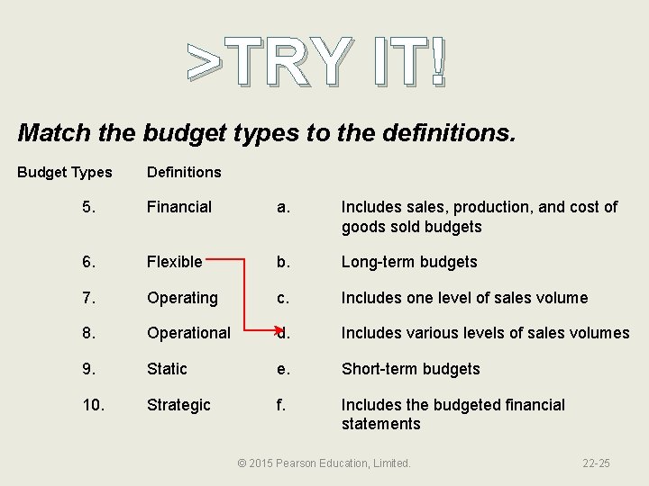 >TRY IT! Match the budget types to the definitions. Budget Types Definitions 5. Financial