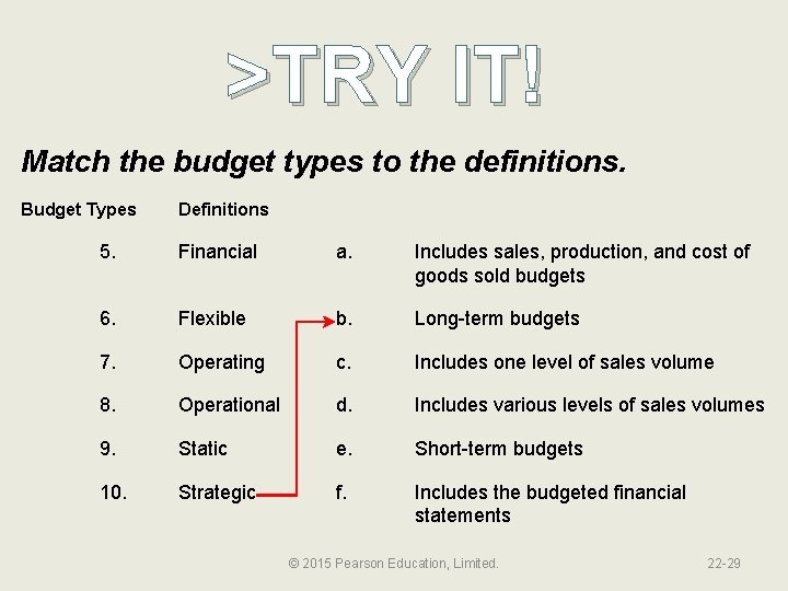 >TRY IT! Match the budget types to the definitions. Budget Types Definitions 5. Financial