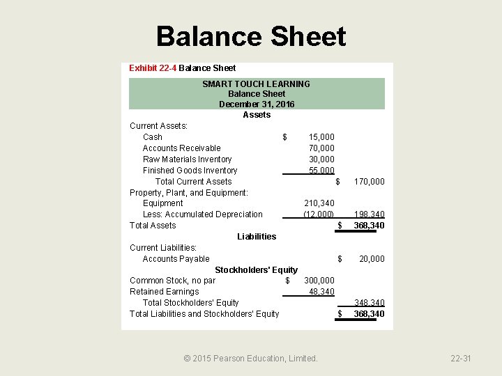 Balance Sheet Exhibit 22 -4 Balance Sheet SMART TOUCH LEARNING Balance Sheet December 31,