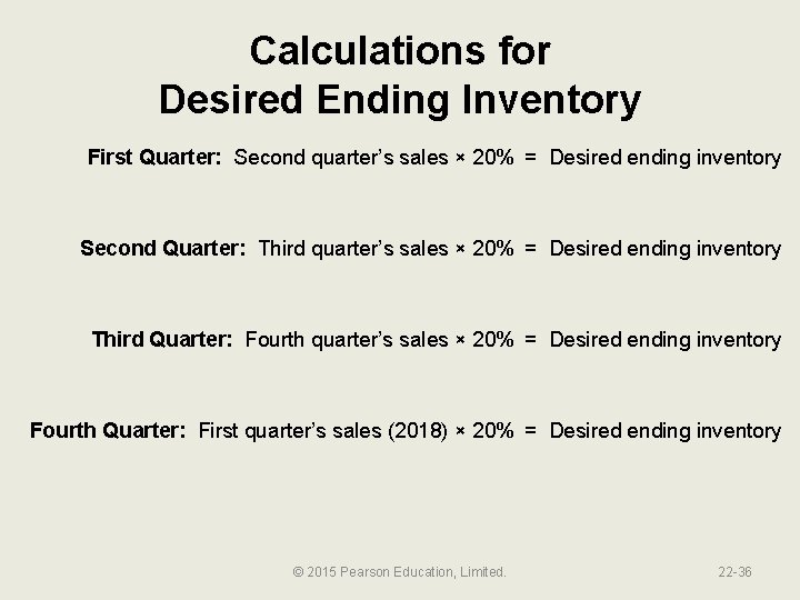 Calculations for Desired Ending Inventory First Quarter: Second quarter’s sales × 20% = Desired