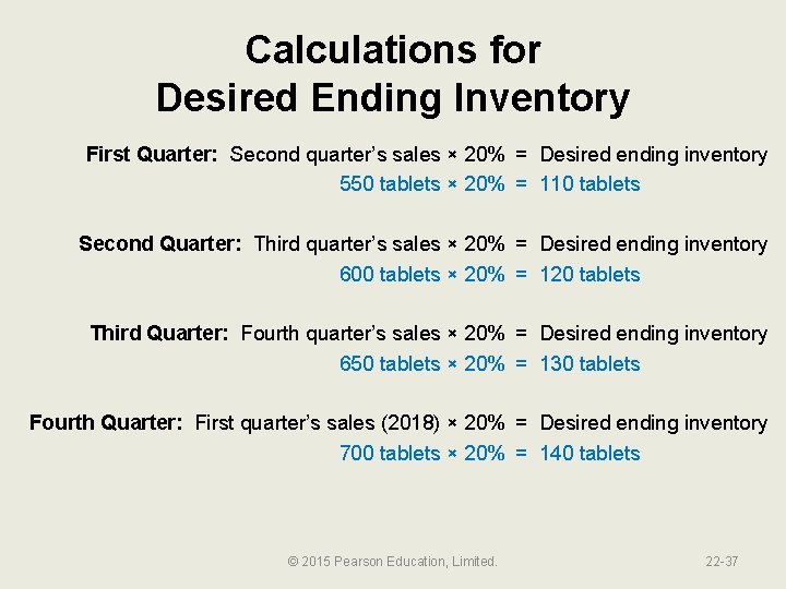 Calculations for Desired Ending Inventory First Quarter: Second quarter’s sales × 20% = Desired