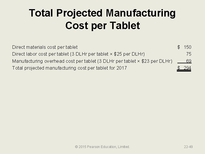 Total Projected Manufacturing Cost per Tablet Direct materials cost per tablet $ 150 Direct