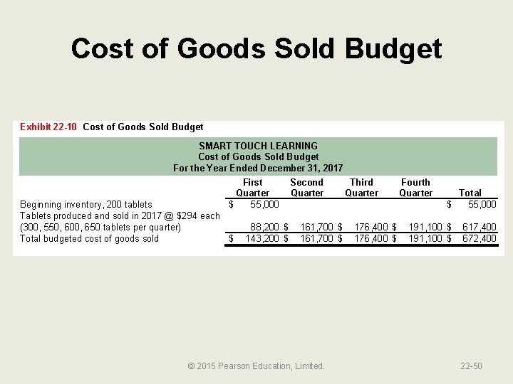 Cost of Goods Sold Budget Exhibit 22 -10 Cost of Goods Sold Budget SMART