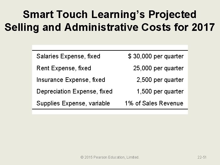 Smart Touch Learning’s Projected Selling and Administrative Costs for 2017 Salaries Expense, fixed Rent