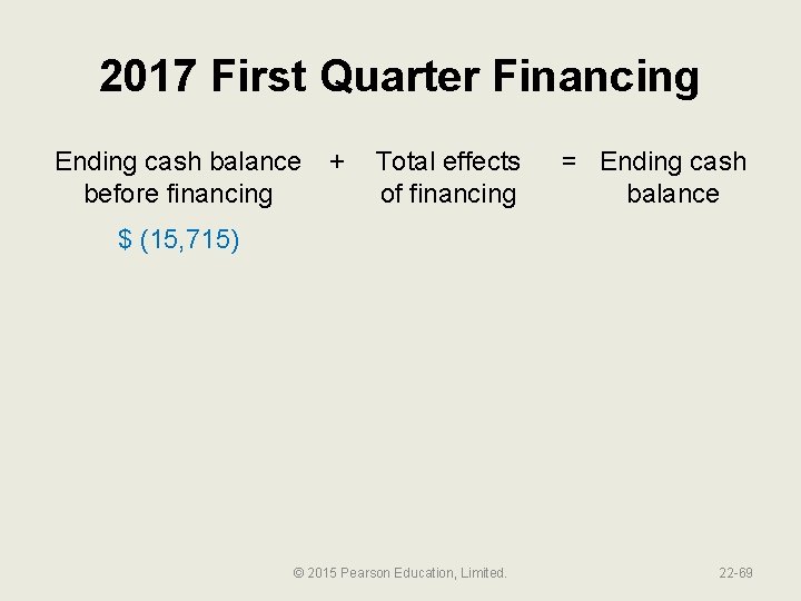 2017 First Quarter Financing Ending cash balance + before financing Total effects of financing