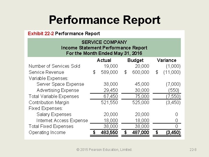 Performance Report Exhibit 22 -2 Performance Report SERVICE COMPANY Income Statement Performance Report For