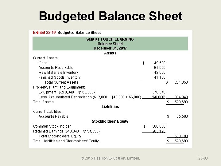 Budgeted Balance Sheet Exhibit 22 -19 Budgeted Balance Sheet SMART TOUCH LEARNING Balance Sheet
