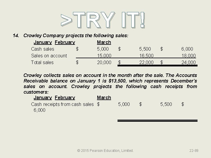 >TRY IT! 14. Crowley Company projects the following sales: January February March Cash sales