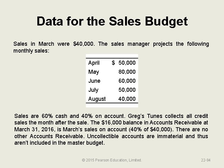 Data for the Sales Budget Sales in March were $40, 000. The sales manager