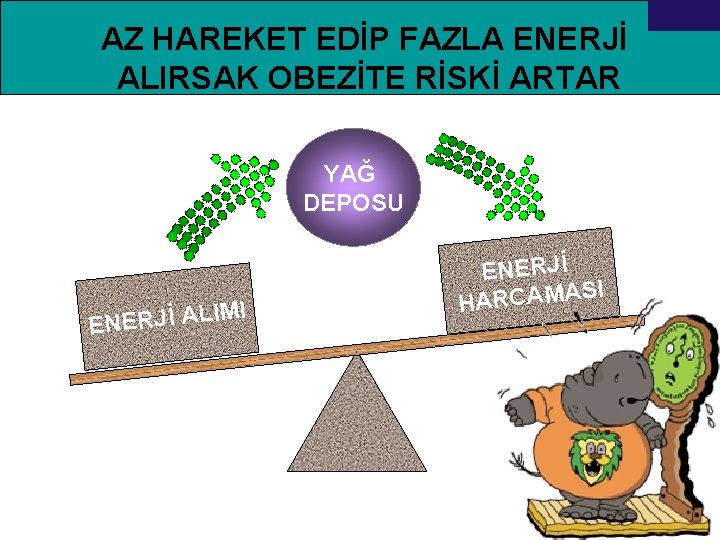 AZ HAREKET EDİP FAZLA ENERJİ ALIRSAK OBEZİTE RİSKİ ARTAR YAĞ DEPOSU I IM ENERJİ