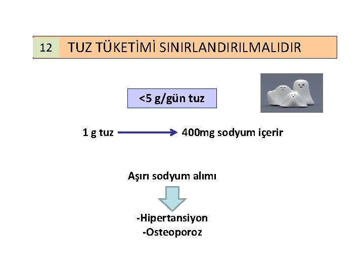 12 TUZ TÜKETİMİ SINIRLANDIRILMALIDIR <5 g/gün tuz 1 g tuz 400 mg sodyum içerir