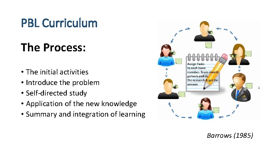 PBL Curriculum The Process: • The initial activities • Introduce the problem • Self-directed