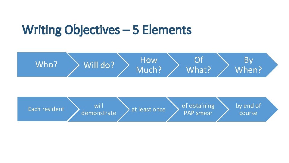 Writing Objectives – 5 Elements Who? Will do? How Much? Each resident will demonstrate