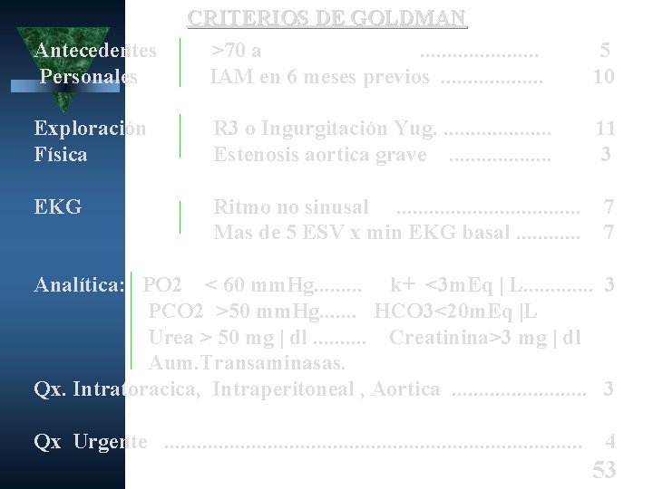 Antecedentes Personales CRITERIOS DE GOLDMAN >70 a. . . . . IAM en 6