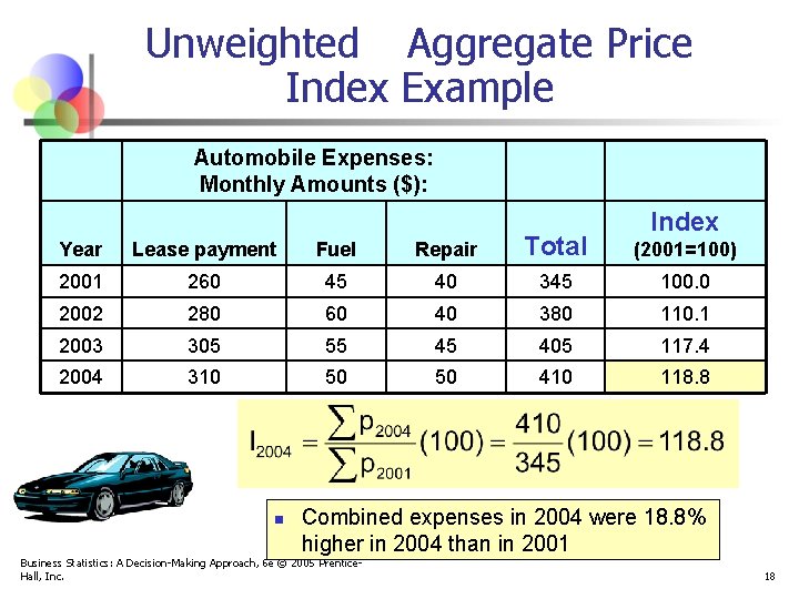 Unweighted Aggregate Price Index Example Automobile Expenses: Monthly Amounts ($): Index Year Lease payment