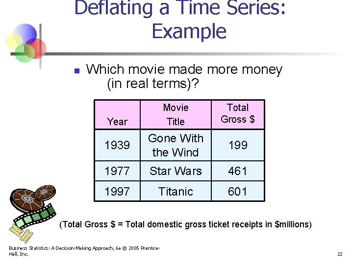 Deflating a Time Series: Example n Which movie made more money (in real terms)?