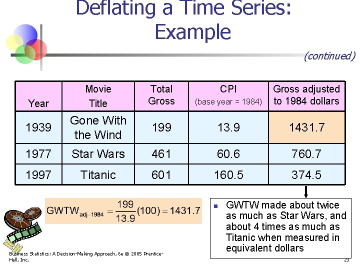 Deflating a Time Series: Example (continued) Movie Title Total Gross (base year = 1984)