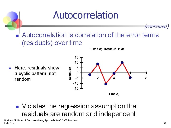 Autocorrelation (continued) n n Autocorrelation is correlation of the error terms (residuals) over time