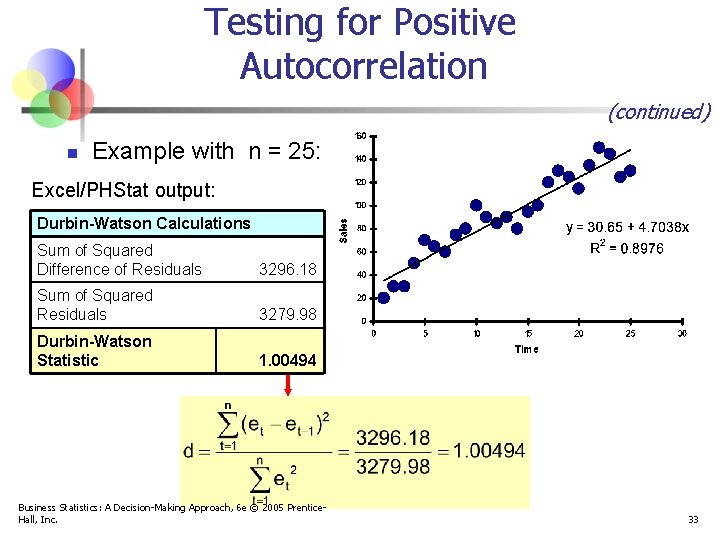 Testing for Positive Autocorrelation (continued) n Example with n = 25: Excel/PHStat output: Durbin-Watson