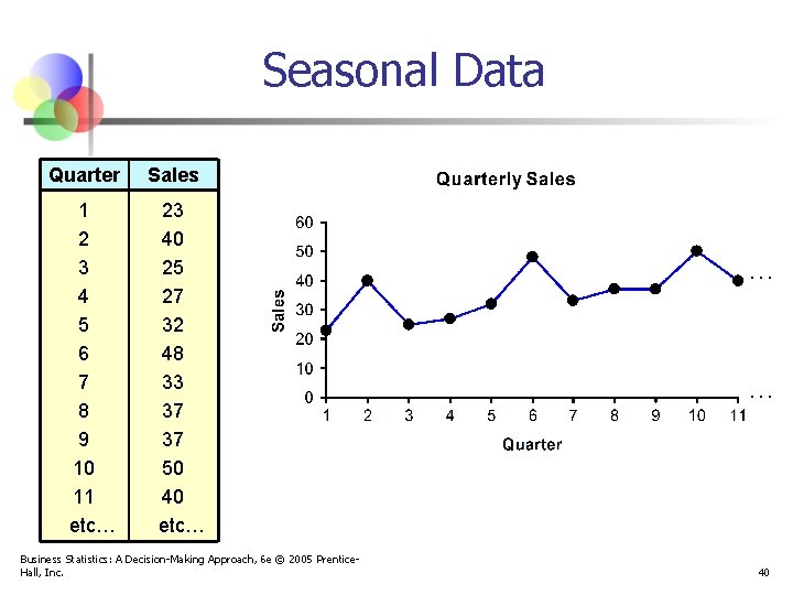 Seasonal Data Quarter Sales 1 2 3 4 5 6 7 8 9 10
