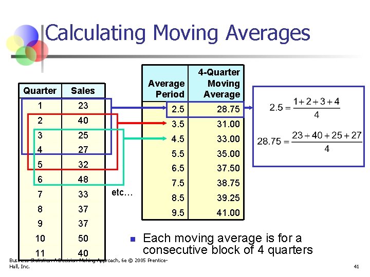 Calculating Moving Averages Average Period 4 -Quarter Moving Average 23 2. 5 28. 75