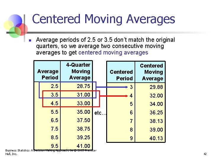 Centered Moving Averages n Average periods of 2. 5 or 3. 5 don’t match