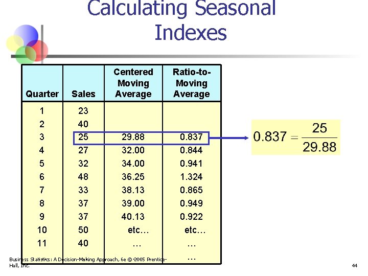 Calculating Seasonal Indexes Quarter Sales Centered Moving Average 1 23 2 40 3 25