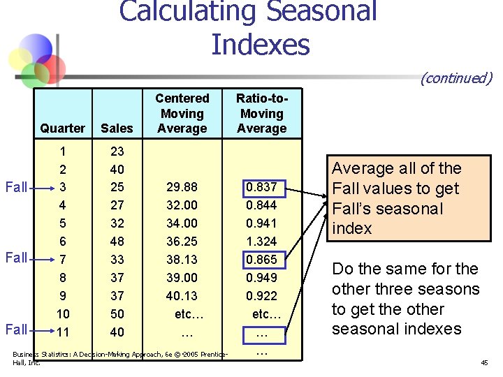 Calculating Seasonal Indexes (continued) Quarter Sales Centered Moving Average 1 23 2 40 3