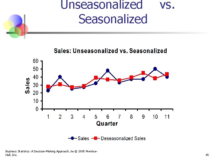 Unseasonalized vs. Seasonalized Business Statistics: A Decision-Making Approach, 6 e © 2005 Prentice. Hall,