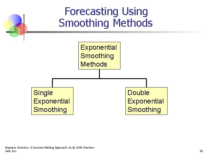 Forecasting Using Smoothing Methods Exponential Smoothing Methods Single Exponential Smoothing Business Statistics: A Decision-Making