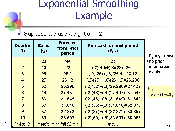 Exponential Smoothing Example n Suppose we use weight =. 2 Quarter (t) Sales (yt)