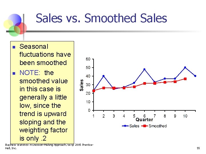 Sales vs. Smoothed Sales n n Seasonal fluctuations have been smoothed NOTE: the smoothed