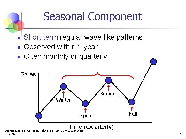 Seasonal Component n n n Short-term regular wave-like patterns Observed within 1 year Often