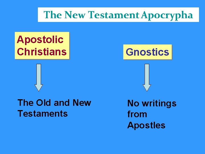 The New Testament Apocrypha Apostolic Christians The Old and New Testaments Gnostics No writings