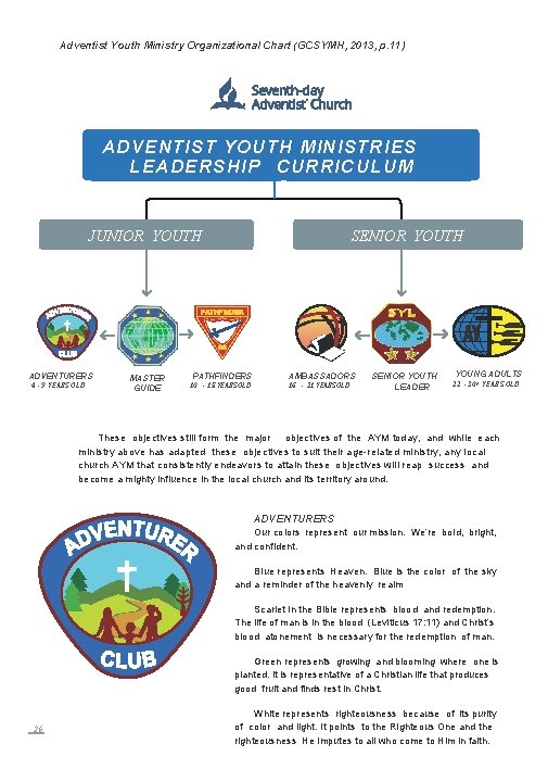 Adventist Youth Ministry Organizational Chart (GCSYMH, 2013, p. 11) ADVENTIST YOUTH MINISTRIES LEADERSHIP CURRICULUM