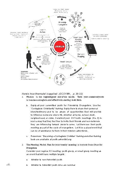 Hereis how themodel is applied: (GCSYMH, p. 30 -33) 1. 2. 68 Mission is