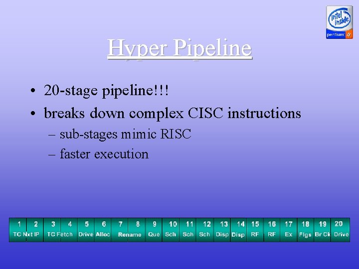 Hyper Pipeline • 20 -stage pipeline!!! • breaks down complex CISC instructions – sub-stages
