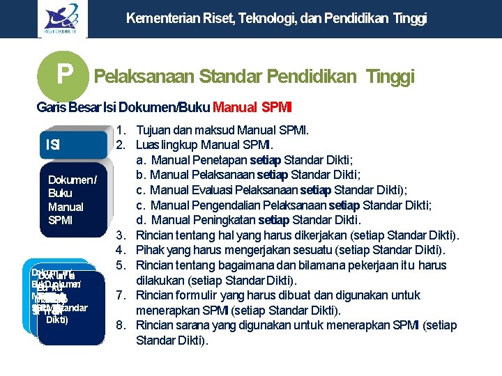 Kementerian Riset, Teknologi, dan Pendidikan Tinggi P Pelaksanaan Standar Pendidikan Tinggi Garis Besar Isi