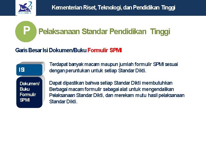 Kementerian Riset, Teknologi, dan Pendidikan Tinggi P Pelaksanaan Standar Pendidikan Tinggi Garis Besar Isi