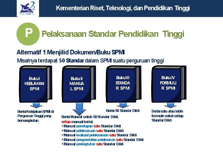 Kementerian Riset, Teknologi, dan Pendidikan Tinggi P Pelaksanaan Standar Pendidikan Tinggi Alternatif 1 Menjilid