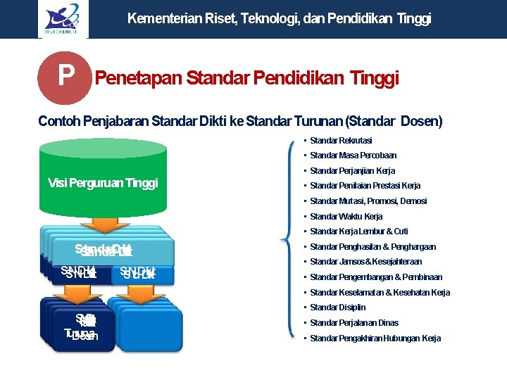 Kementerian Riset, Teknologi, dan Pendidikan Tinggi P Penetapan Standar Pendidikan Tinggi Contoh Penjabaran Standar