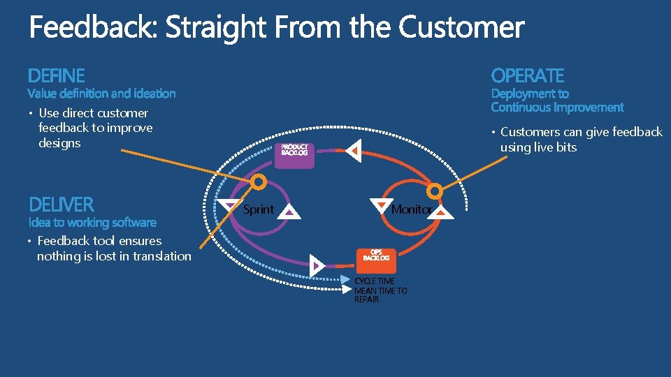  • Use direct customer feedback to improve designs • Customers can give feedback