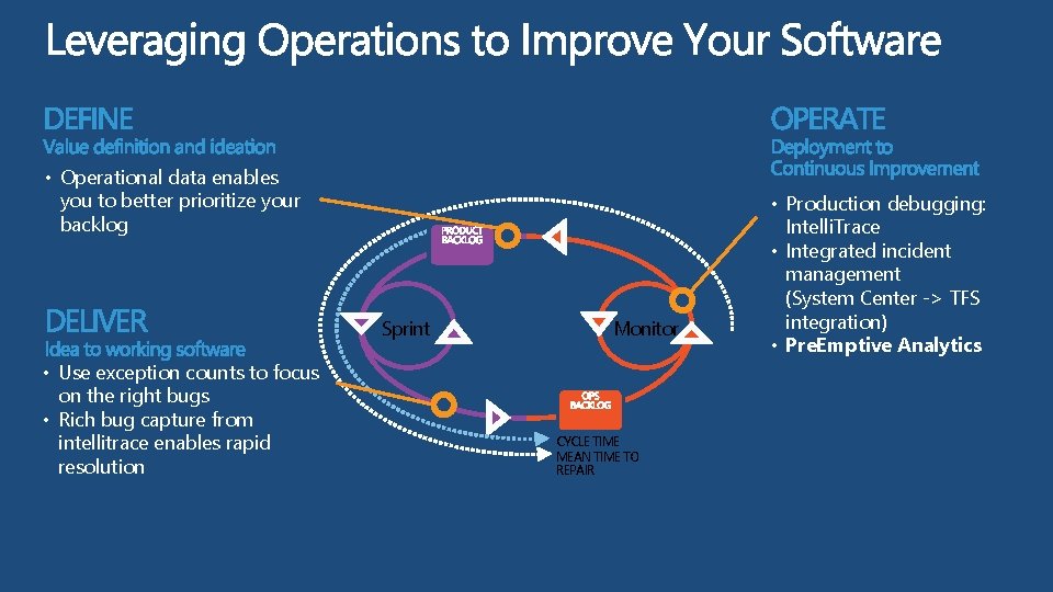  • Operational data enables you to better prioritize your backlog Sprint • Use
