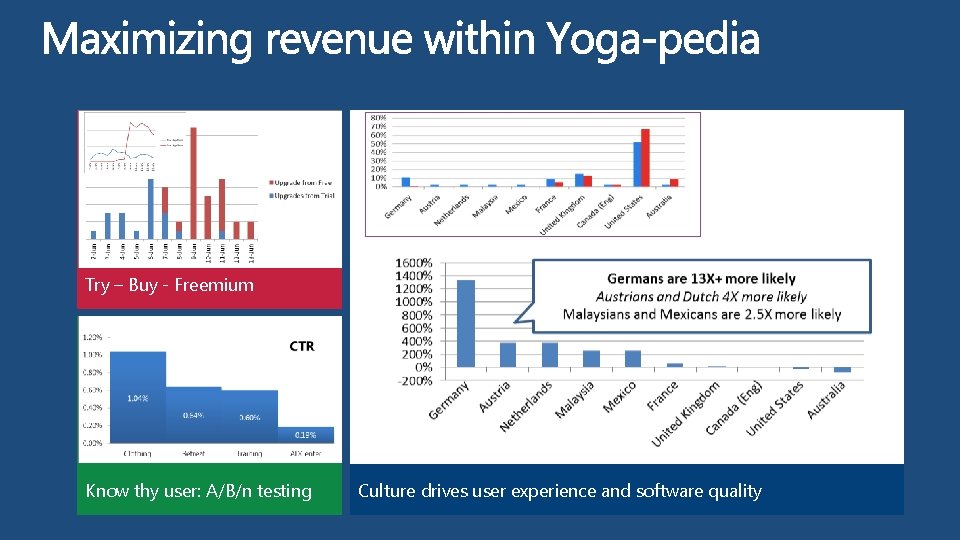 Try – Buy - Freemium Know thy user: A/B/n testing Culture drives user experience