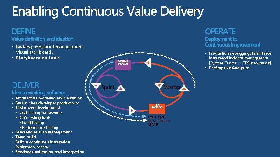  • Backlog and sprint management • Visual task boards • Storyboarding tools •