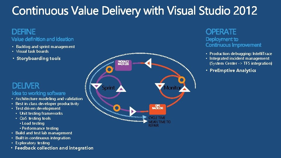  • Backlog and sprint management • Visual task boards • Production debugging: Intelli.