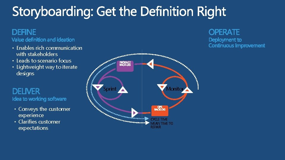  • Enables rich communication with stakeholders • Leads to scenario focus • Lightweight